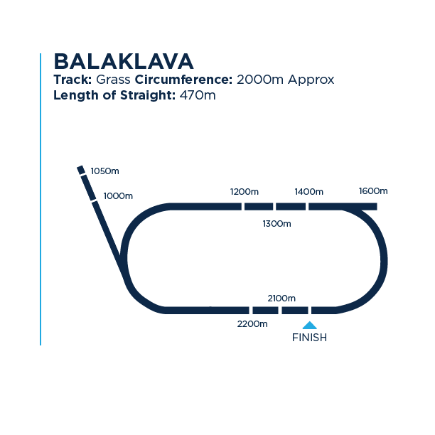 Balaklava Track