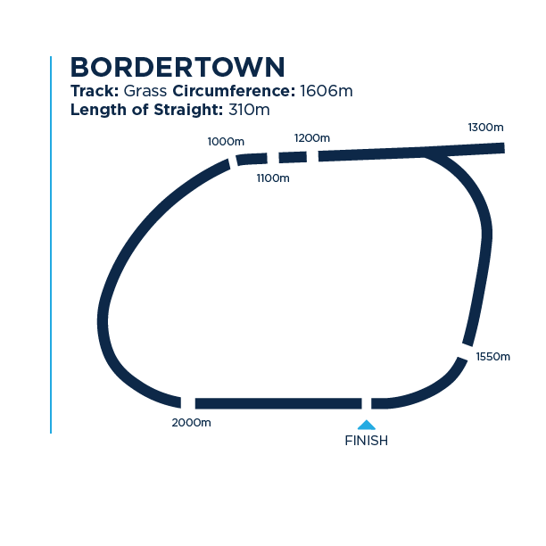 Bordertown track dimensions