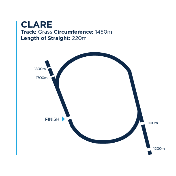 CVRC track dimensions