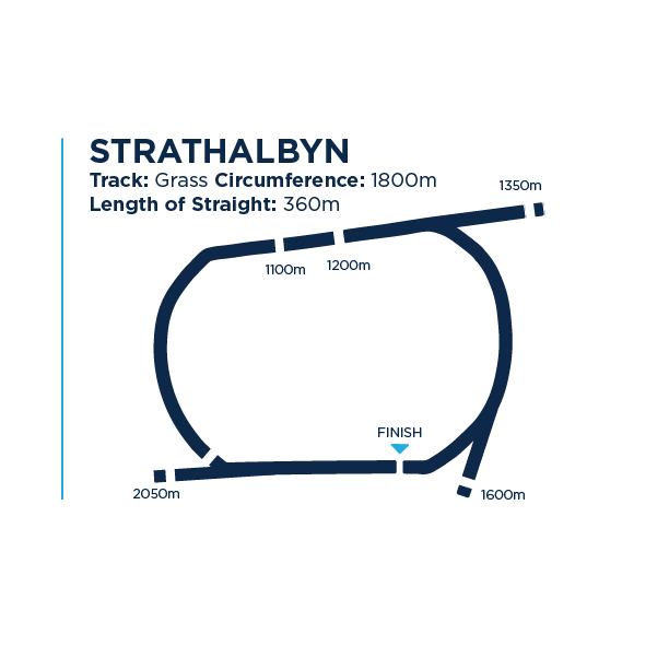 Strath track dimensions